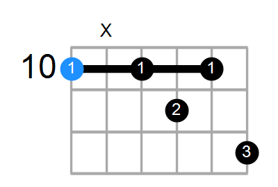 D9 Chord